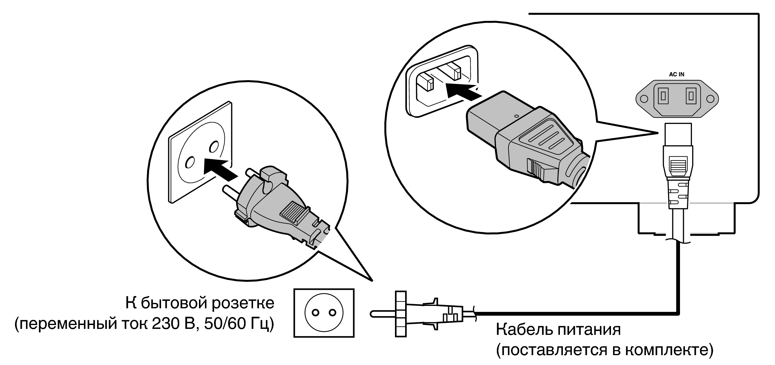 Conne AC DCD3000NEE2